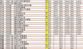 北京高校录取分数线 北京高校录取分数线