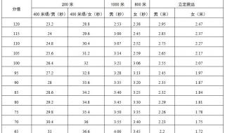 深圳体育中考考48分怎样水平 2023年深圳体育中考标准